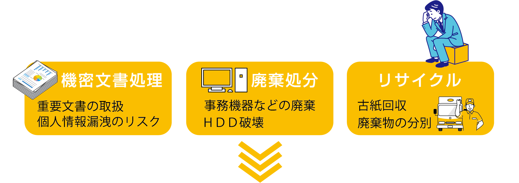 �I�t�B�X�̈ړ]�E�d�v�����̏����̂���Ȃ��Ƃō����Ă��܂��񂩁H�@�����������E�p�������E���T�C�N��